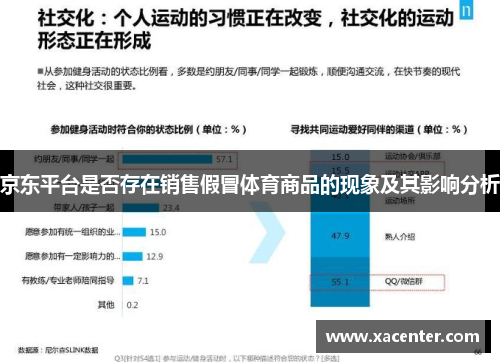 京东平台是否存在销售假冒体育商品的现象及其影响分析