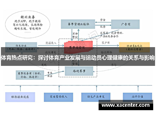 体育热点研究：探讨体育产业发展与运动员心理健康的关系与影响