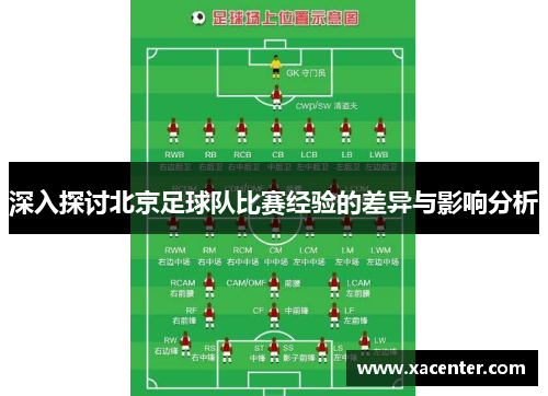 深入探讨北京足球队比赛经验的差异与影响分析
