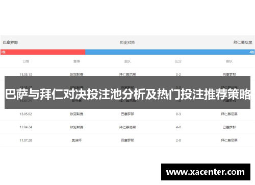 巴萨与拜仁对决投注池分析及热门投注推荐策略